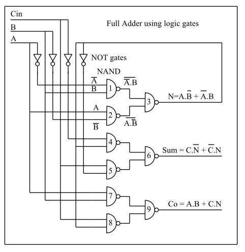 full adder part3